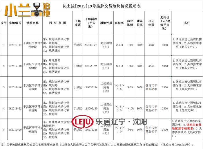 平罗湾土拍图片