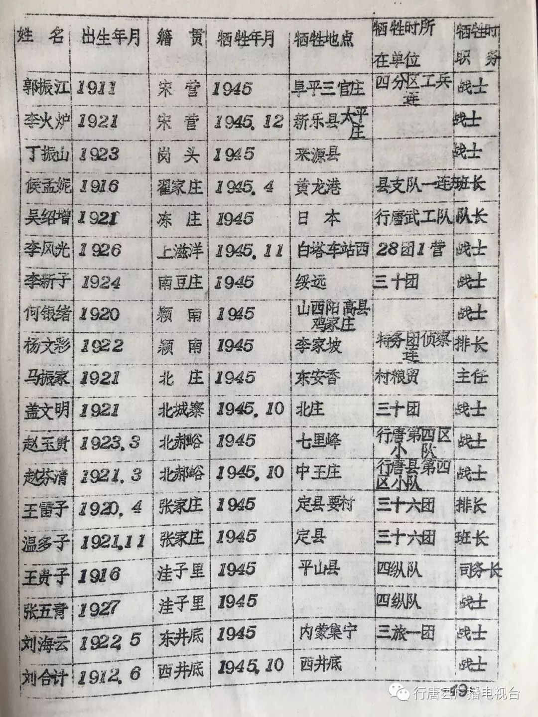 河北河间烈士花名册图片