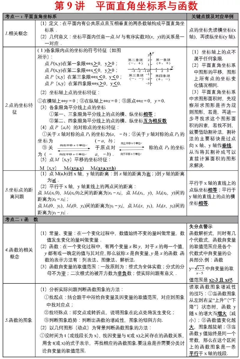 初中數學必備知識清單涵蓋初中數學所有考試重難點