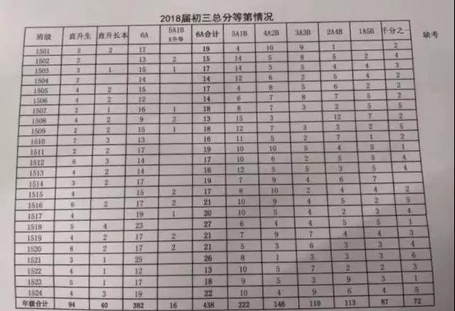 長沙比較好的初中有哪些?看看孩子以后的前景(圖9) 長沙比較好的初中有哪些?看看孩子以后的前景(圖9)