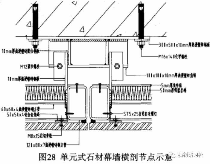 石材幕墙讲座系列(二) ——石材幕墙的分类及施工图纸_设计