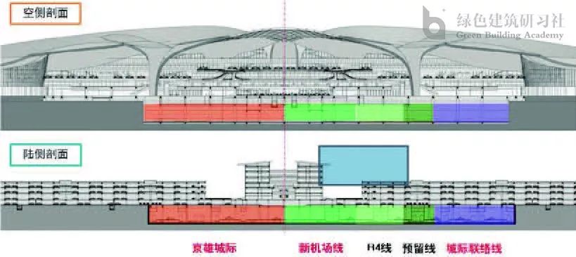 北京大兴机场是如何打造成绿色三星建筑的