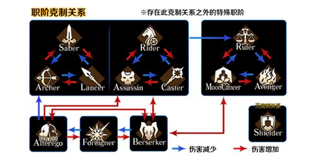 fgo命运冠位指定国服1400万下载突破纪念活动介绍