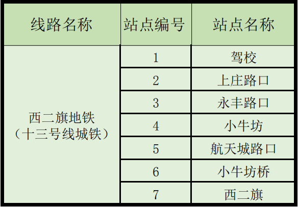 海淀驾校9月30日班车运行安排