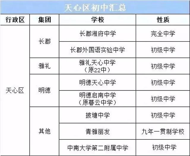 長沙比較好的初中有哪些?看看孩子以后的前景(圖3) 長沙比較好的初中有哪些?看看孩子以后的前景(圖3)