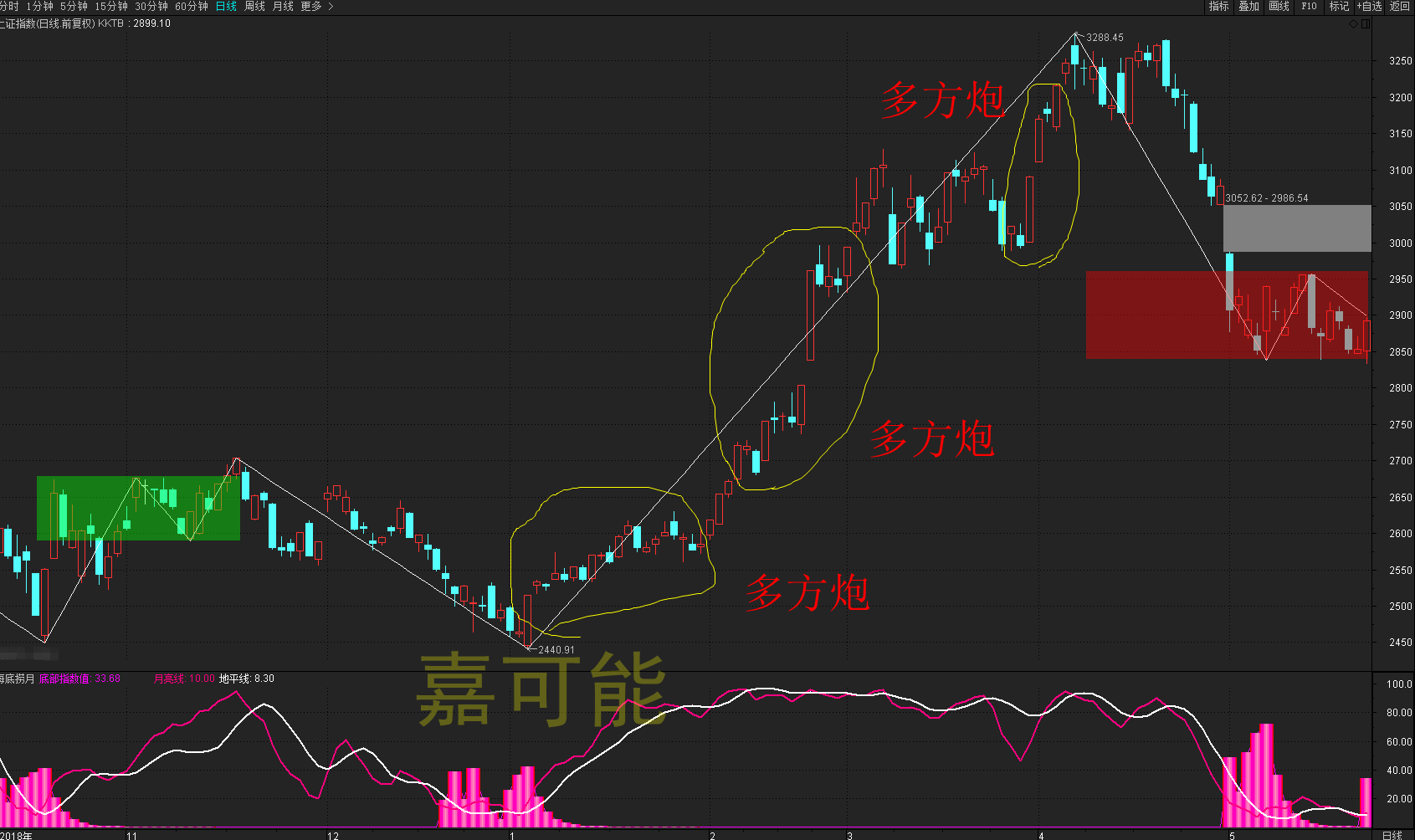 多方炮后上升三法图片