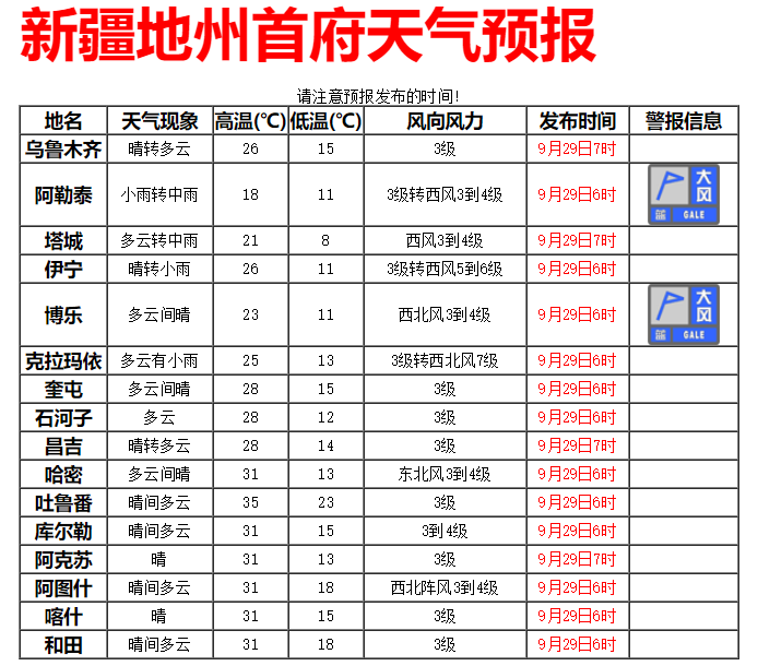 冷空氣即將襲來全疆大部分地區氣溫下降降幅在10左右