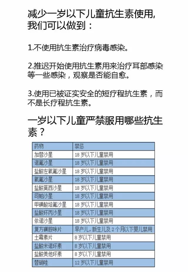 一岁以下的儿童可以使用抗生素吗(附禁用抗生素目录)