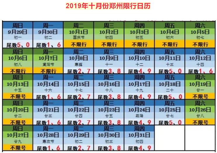 提醒郑州明天限行十一期间不限行但是