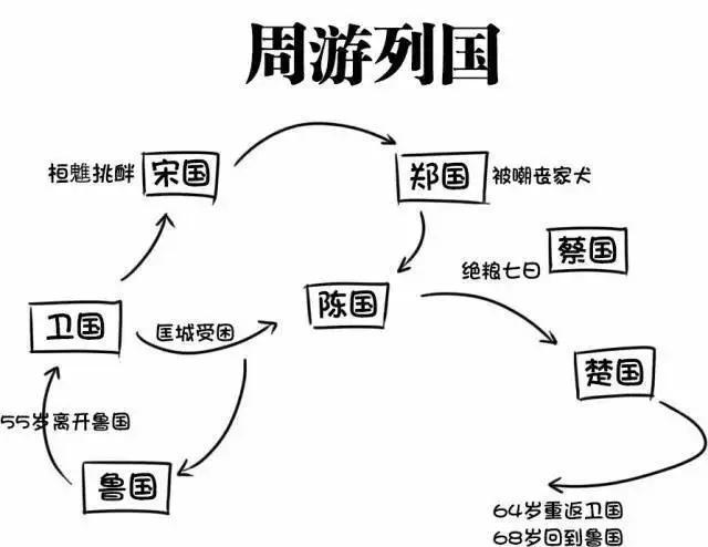 孔子去过的国家路线图图片