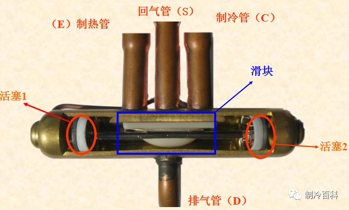 製冷空調基礎原理與知識_蒸發器