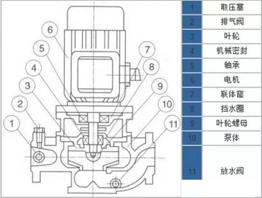 立式多级离心泵立式离心泵结构图故障处理方法