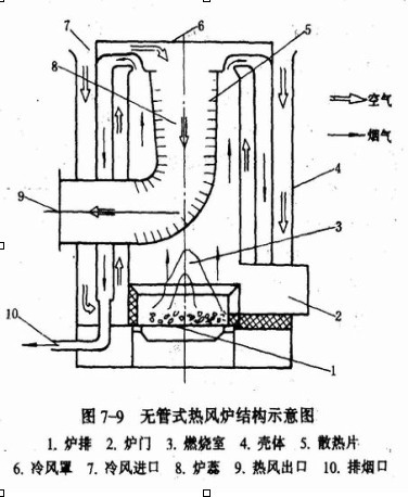 养殖热风炉原理结构图图片