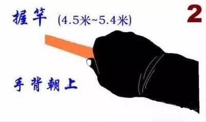 握 竿爱好钓鱼的各位老铁们,今天的内容是小编整理的台钓基本动作图解