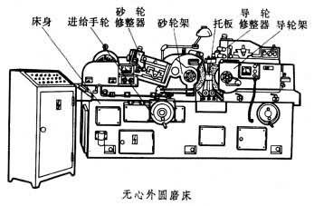 无心磨导轮角度图解图片