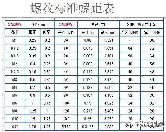 螺纹大径中径小径图解图片