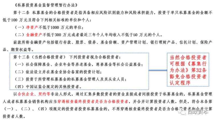 私募基金合规