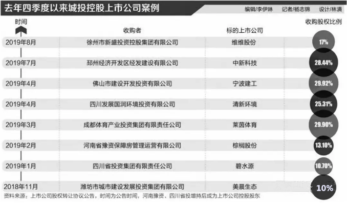 关于济宁兖州城投债权融资计划系列产品2023定融的信息