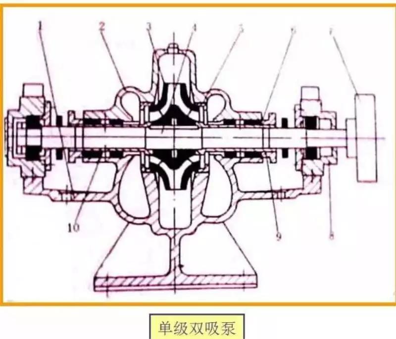 一文搞懂离心泵全是干货