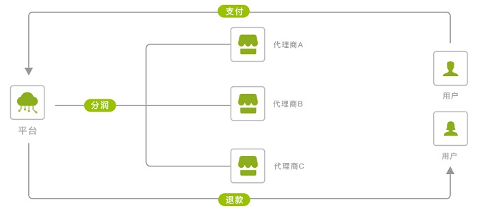 商户对账系统：助力企业精细化管理新引擎