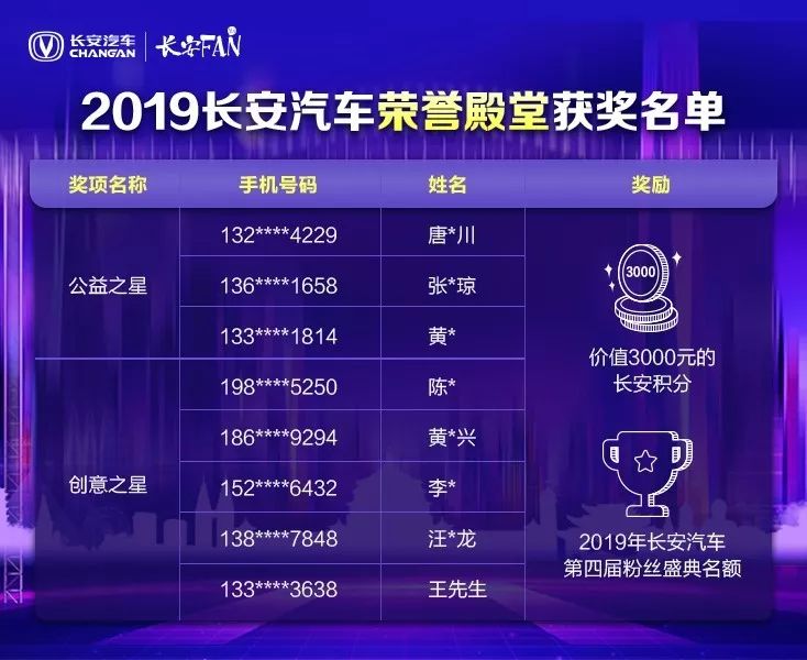 2019年度客户荣誉殿堂部分榜单已出,抓紧时间来参与!