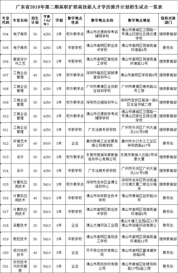 广东职业技术学院代码图片