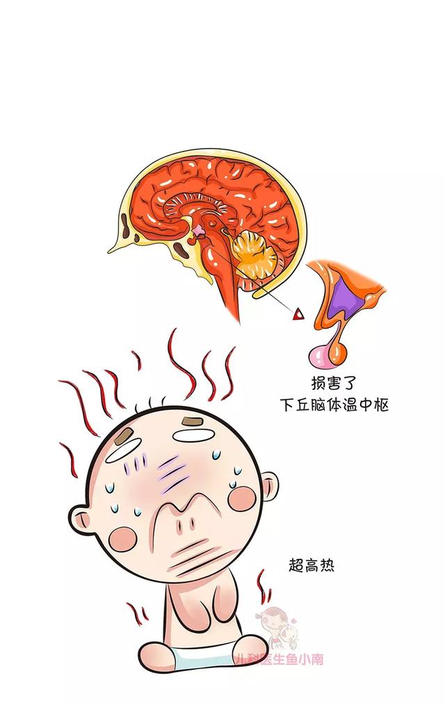 原创宝宝发烧会烧坏脑子吗?什么时候必须送医院?你关心的问题都在这