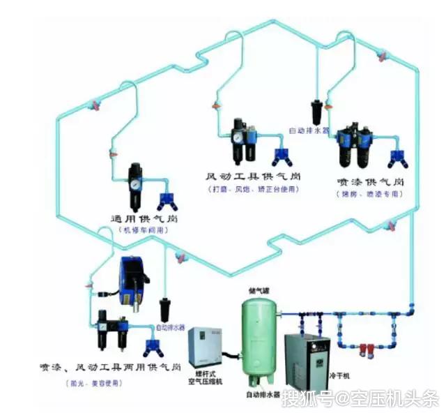 壓縮空氣空壓機系統節能教科書式講解