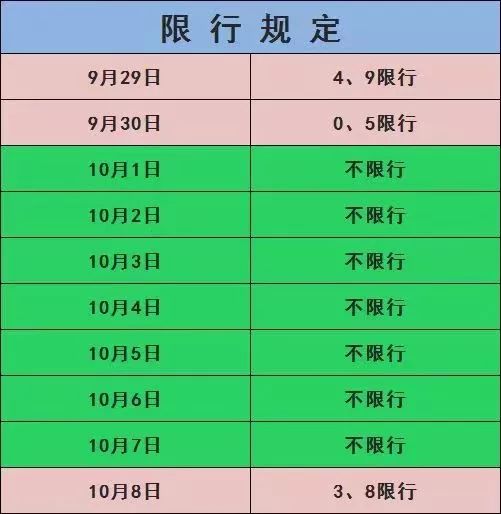 兰州:国庆期间不限行,最新限行通知看过来!_尾号