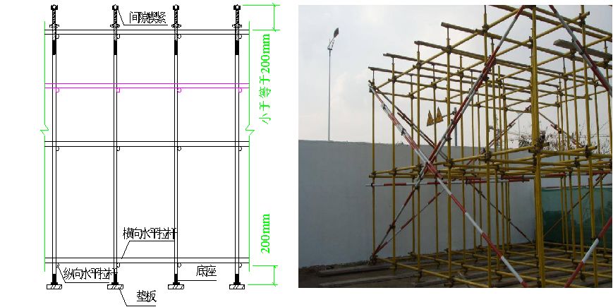 模板支撐體系在2m以上高度從事支模,綁鋼筋等施工作業時,必須有可靠