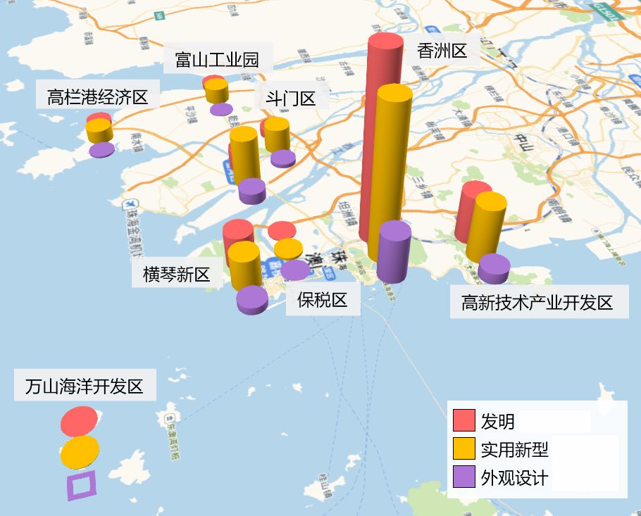 2019年1-8月珠海市各區專利申請情況