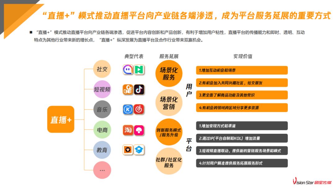 本次报告以淘宝和快手为例,分析了两大直播电商运营模式,营销玩法和