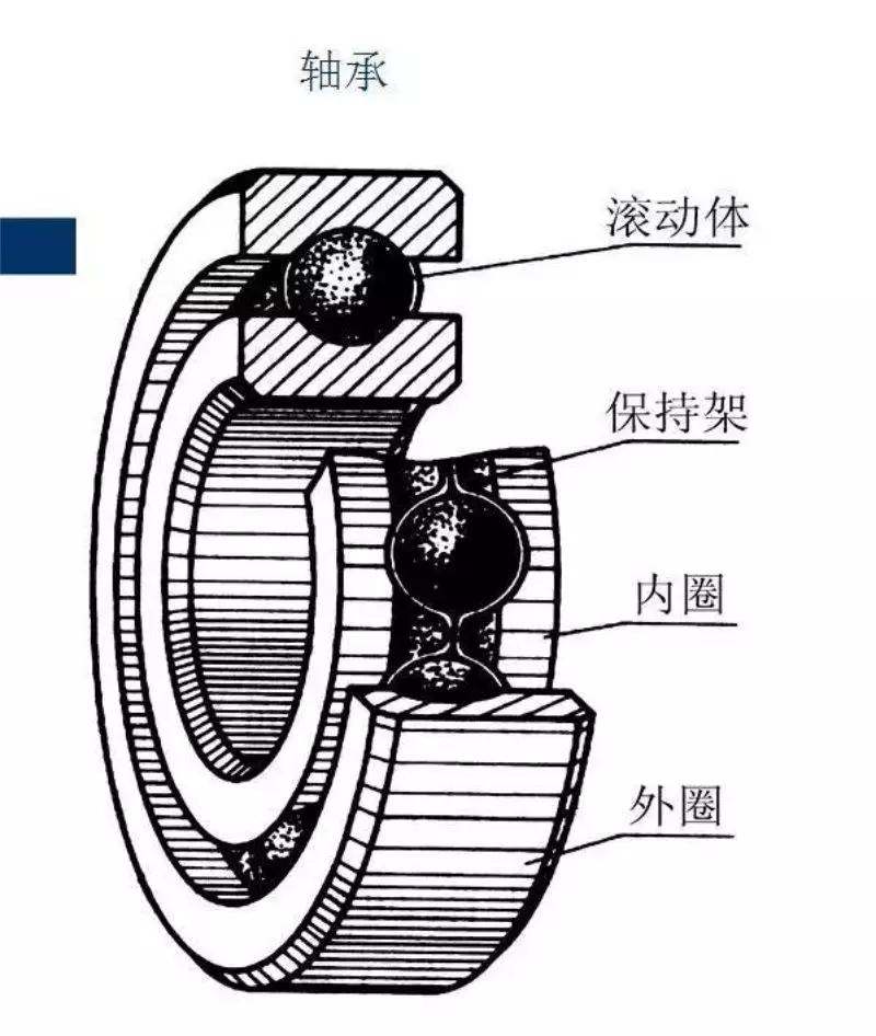 离心泵前后轴承图片图片