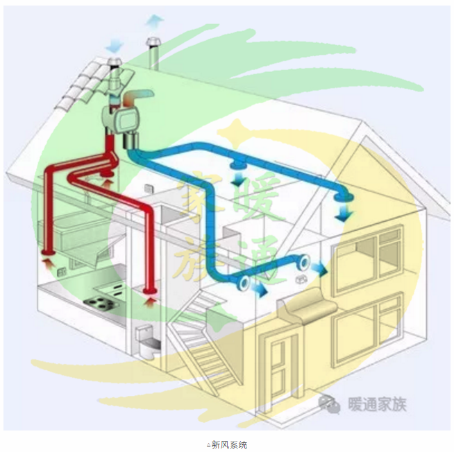 vrv空调系统与新风系统结合(空调系统和新风系统有什么区别?两者分别摄于什么环境?)