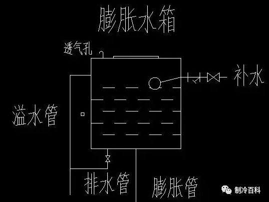 這樣說中央空調水系統,人人看得懂~~_水量