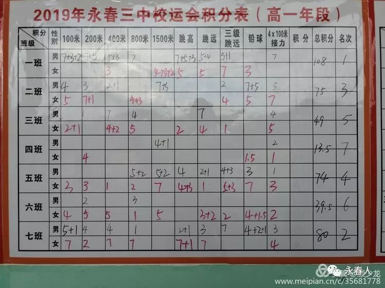 三年级女子200米成绩,三年级200米成绩对照表 年级总分第一名本次运动会为期两天,共将进行包括男,女100米,200米