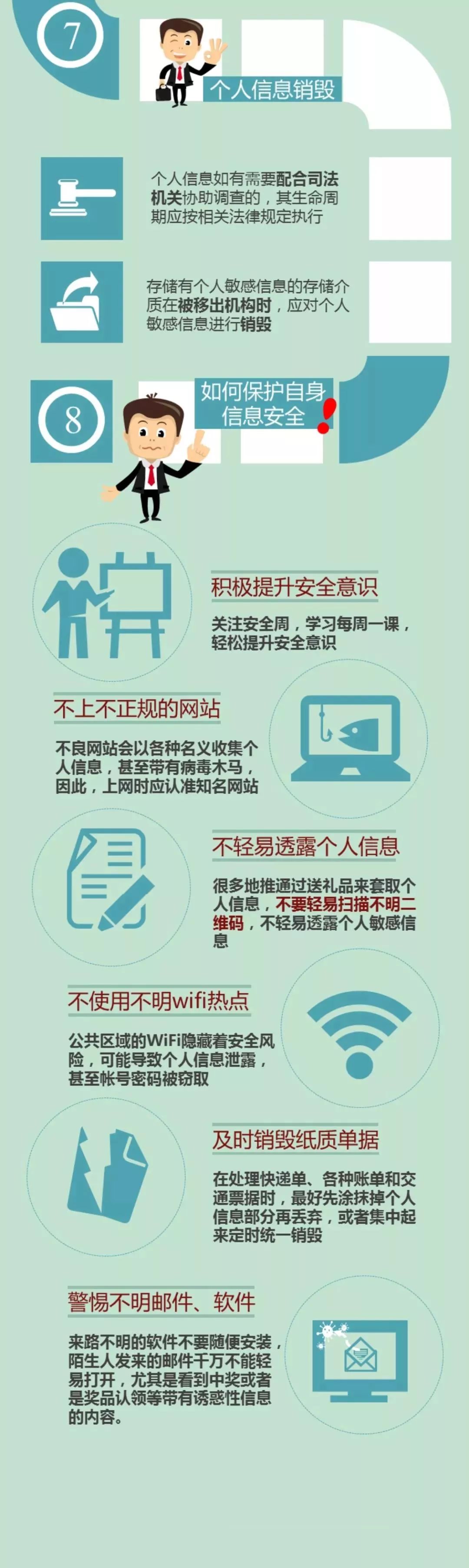 网络安全知识普及(三)——个人信息安全保护篇