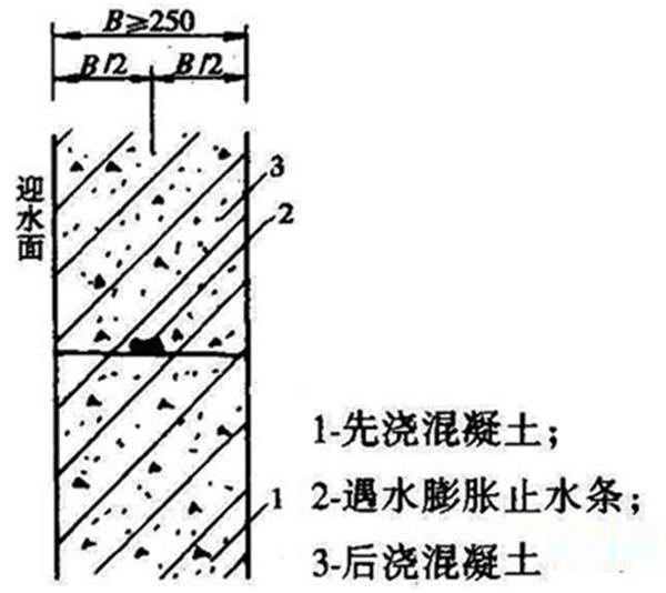 地下室底板后浇带的止水钢板凹槽向上还是向下