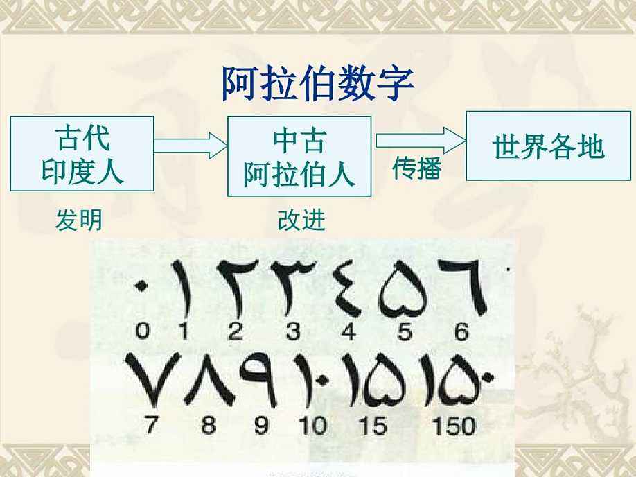 原创古印度文明创造了多少世界之最