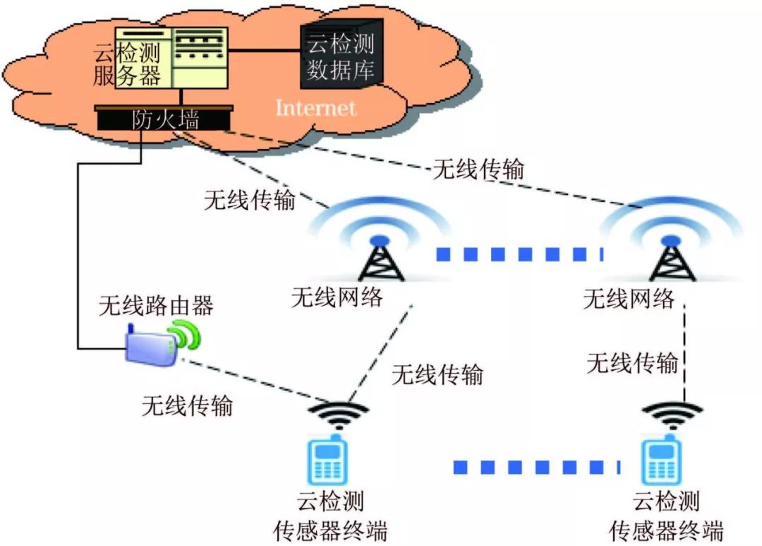 长输油气管道的智能化综合化无损检测
