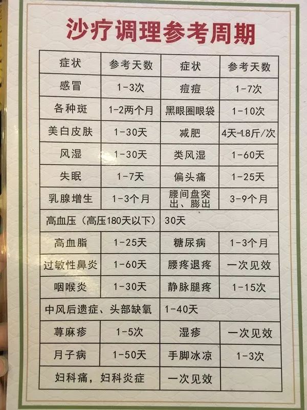 这家养生馆让你解锁新潮养生!