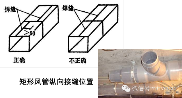 圆形,矩形风管在延长连接组合时,其纵向接缝应错开,如下图所示4