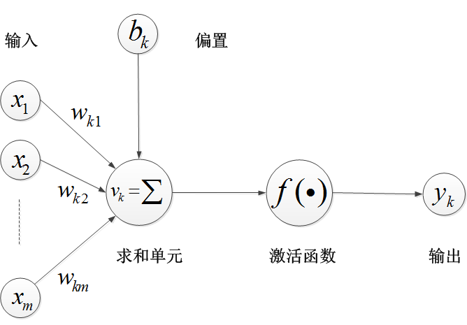 数据科学 | 第11讲:神经网络