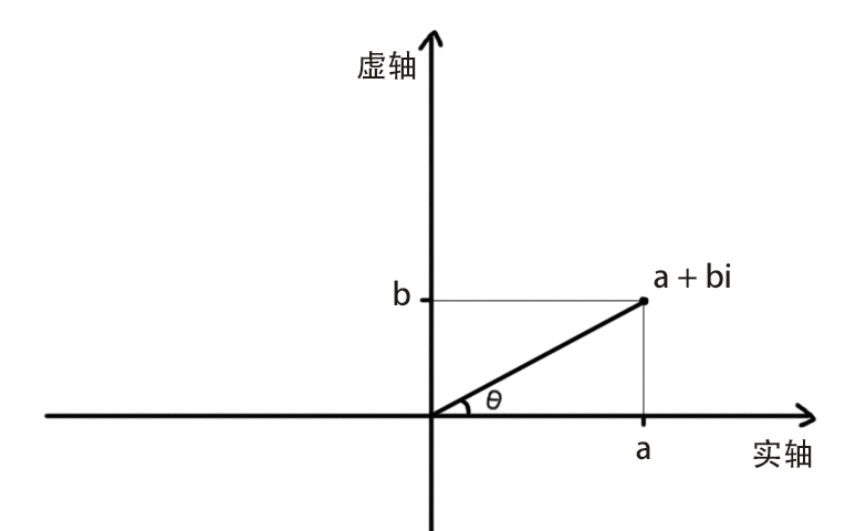 分形之美02分形图像怎么画详解曼德勃罗朱利亚分形绘制方法
