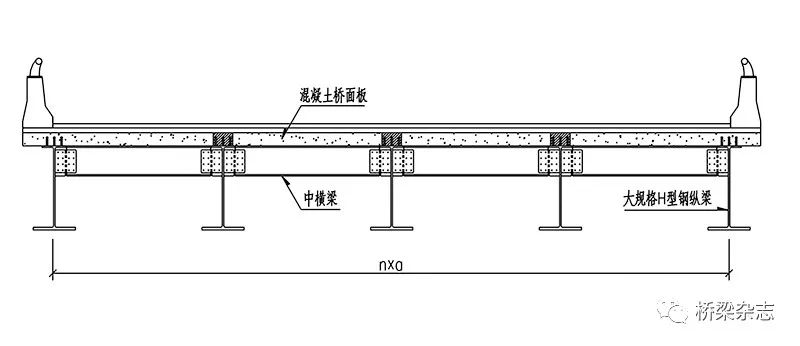 钢结构桥梁大规格h型钢组合梁未来可期
