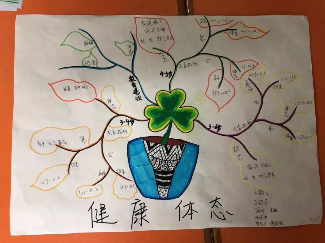 教研促提升交流促发展周村区正阳路小学附设幼儿园开展思维导图教研