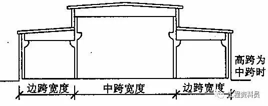 房子建築面積是如何計算的那些算那些不算那些算一半