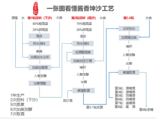 探索神秘赤水河酱香酒的核心产区