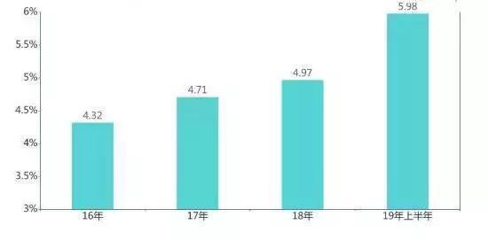 教培行業終於成為最受歡迎的三產行業,本科生備受青睞