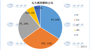 五大塑料通用塑料图片